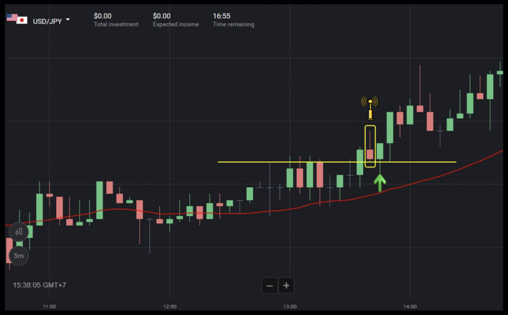 Binomo - Some Opened Orders Using SMA 30 + Support/Resistance Strategy