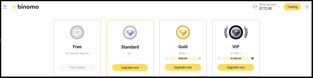 Binomo all account types Binomo all account types