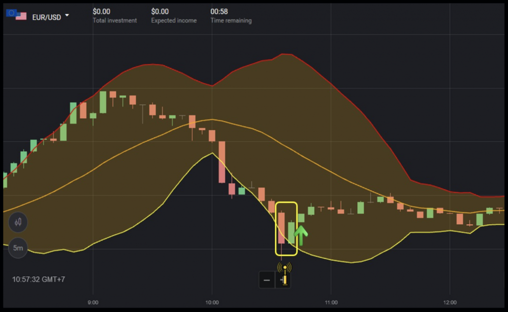 Strategy 2: Combined With Bollinger Bands on Binomo