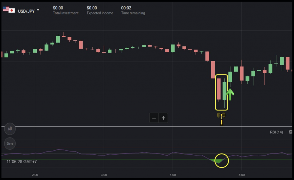 Strategy 1: Combined With RSI Indicator on Binomo