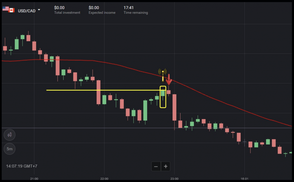 Binomo - Open a DOWN order = downtrend + the price touches the resistance