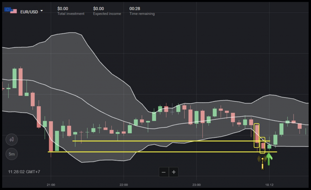 Things to note about Bollinger bands strategy on Binomo 2
