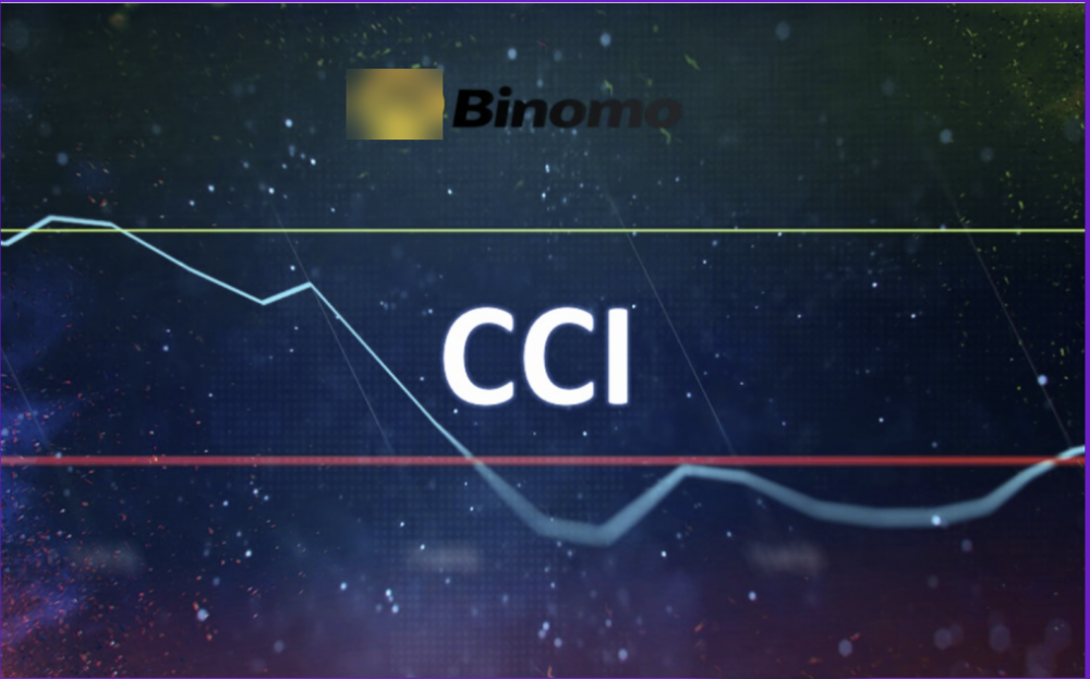 Trade Using Cci Indicator In Binomo