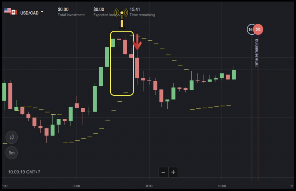 Binomo - Test Parabolic Sar and Evening Star strategy