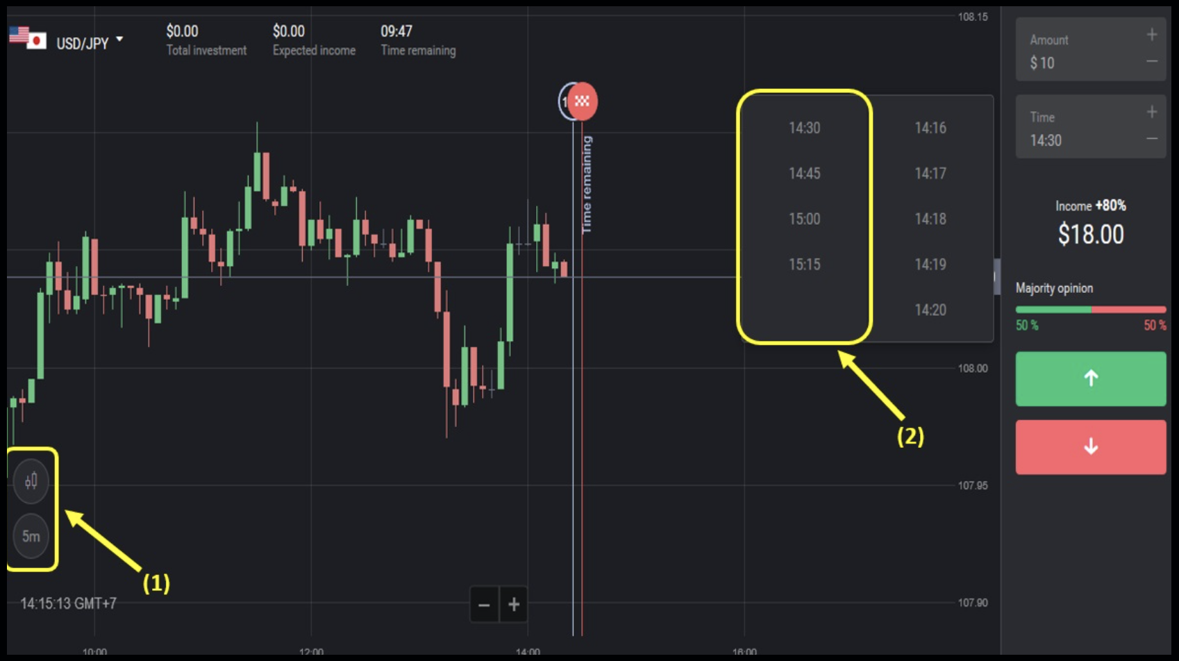Binomo SMA 30 indicator combined with resistance / support