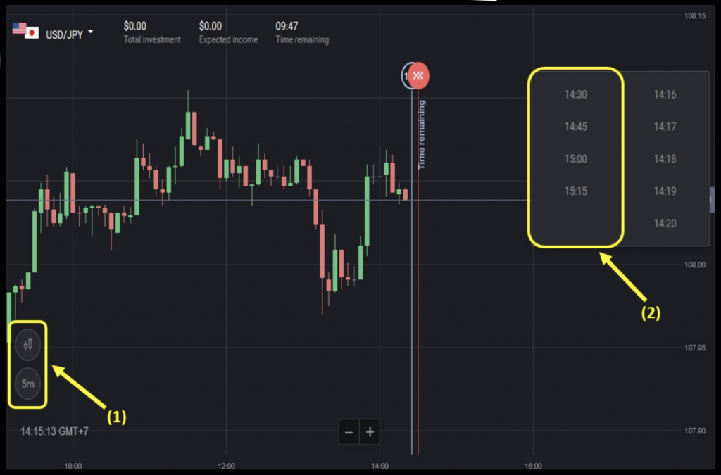 Bollinger bands indicator basic setup on Binomo