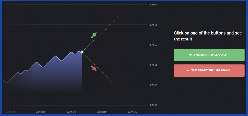 Binomo 1st Trust Trading Platform Review