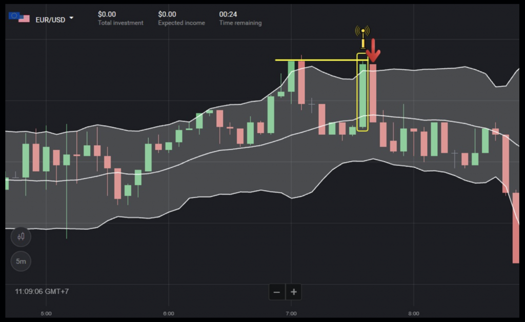 Bollinger bands indicator open an down order on Binomo