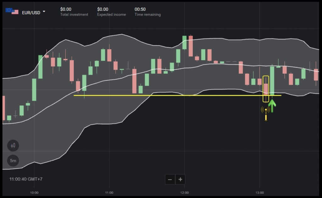 Bollinger bands indicator open an up order on Binomo