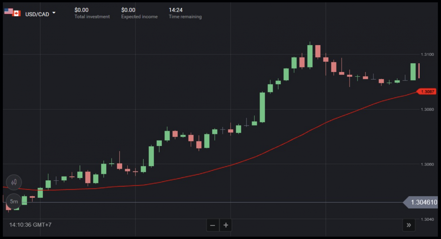 тренды свечей 2024