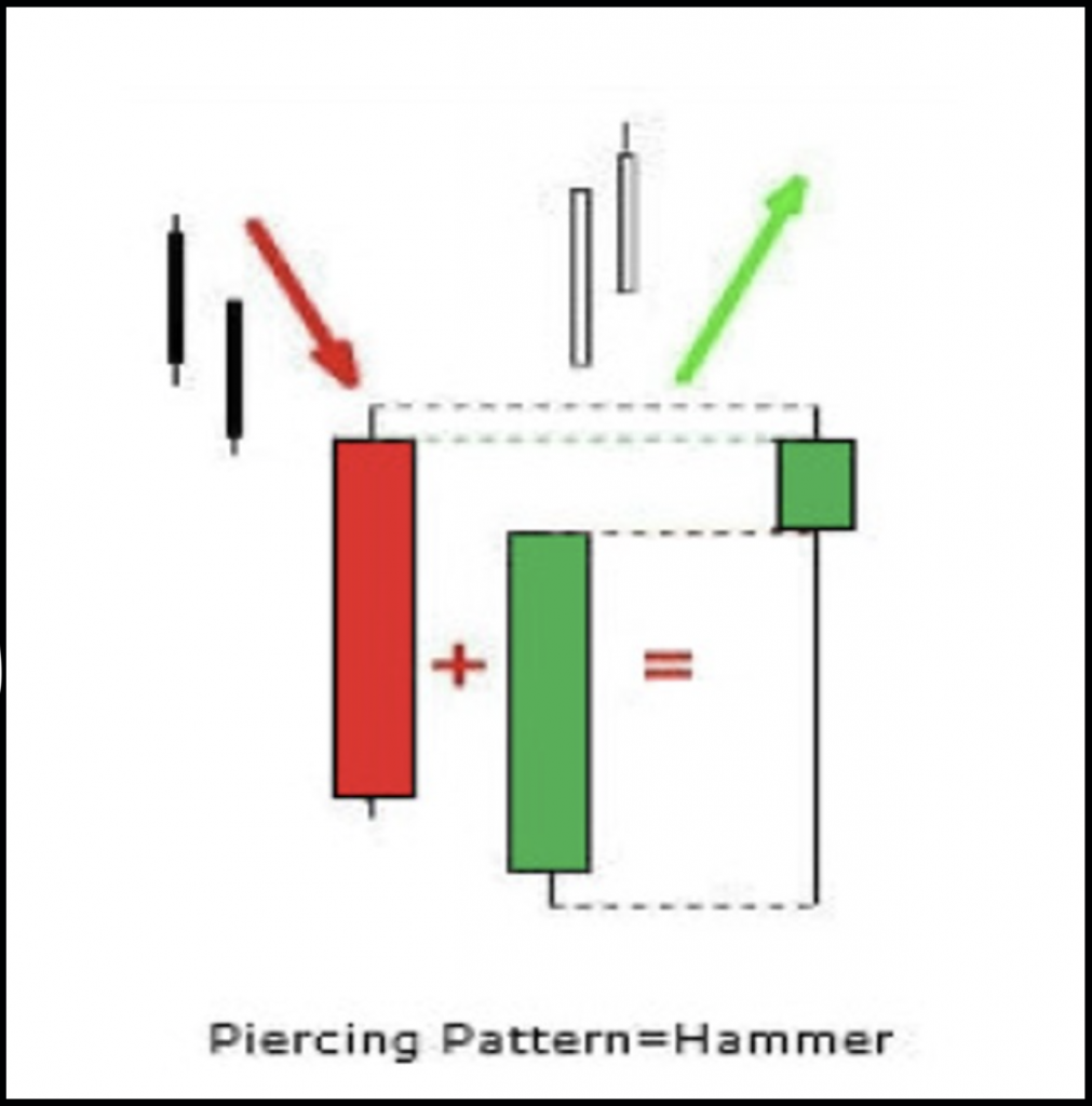 Very common reversal signal from decreasing to increasing on Binomo