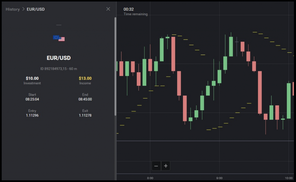 Binomo - Result of trading 1st order