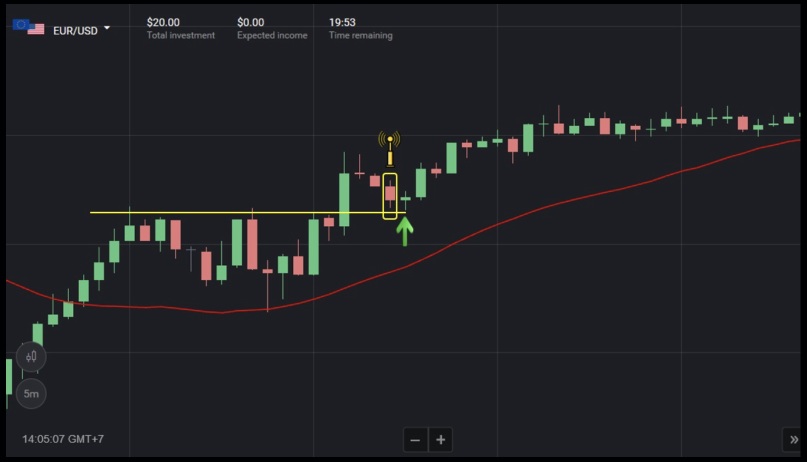 Binomo - SMA 30 indicator combined with resistance / support