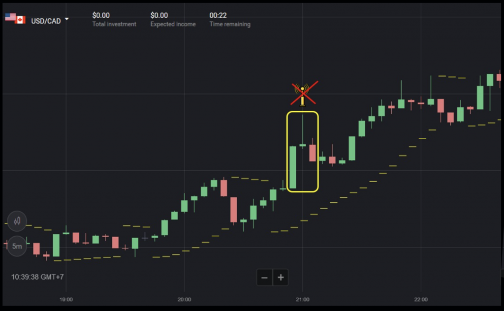 Binomo - Do not open orders when Parabolic Sar has not reversed