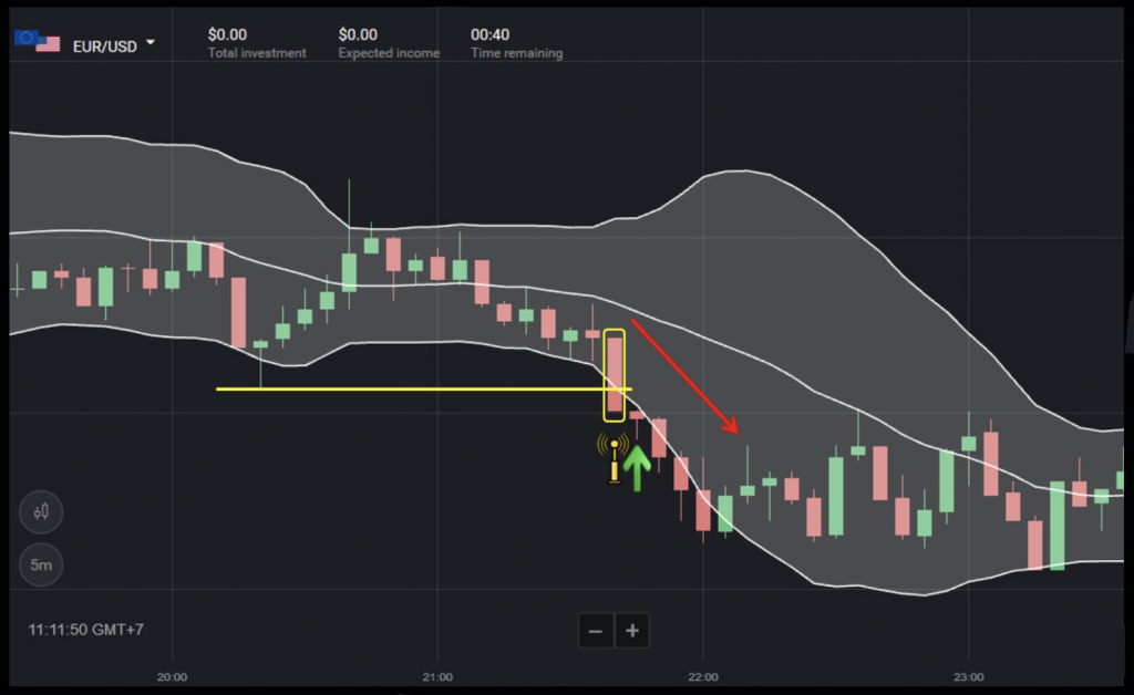 Things to note about Bollinger bands strategy on Binomo