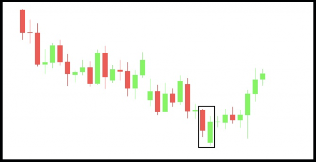 Signal confirming a bullish reversal and it often appears at the end of a downtrend on Binomo
