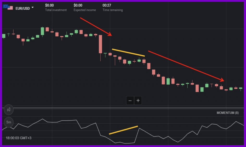 Bearish Trend Continuation Signal on Binomo