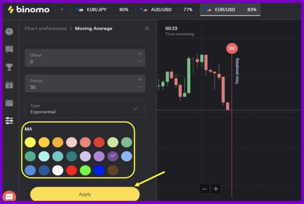 Guides on how to set up the EMA indicator in Binomo