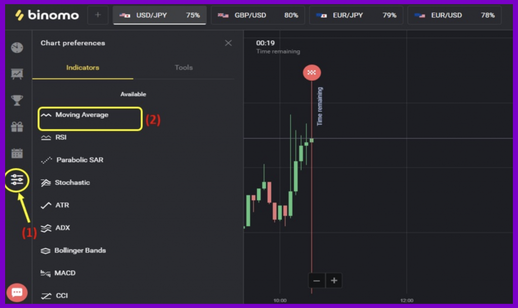 How to set up the EMA indicator in Binomo