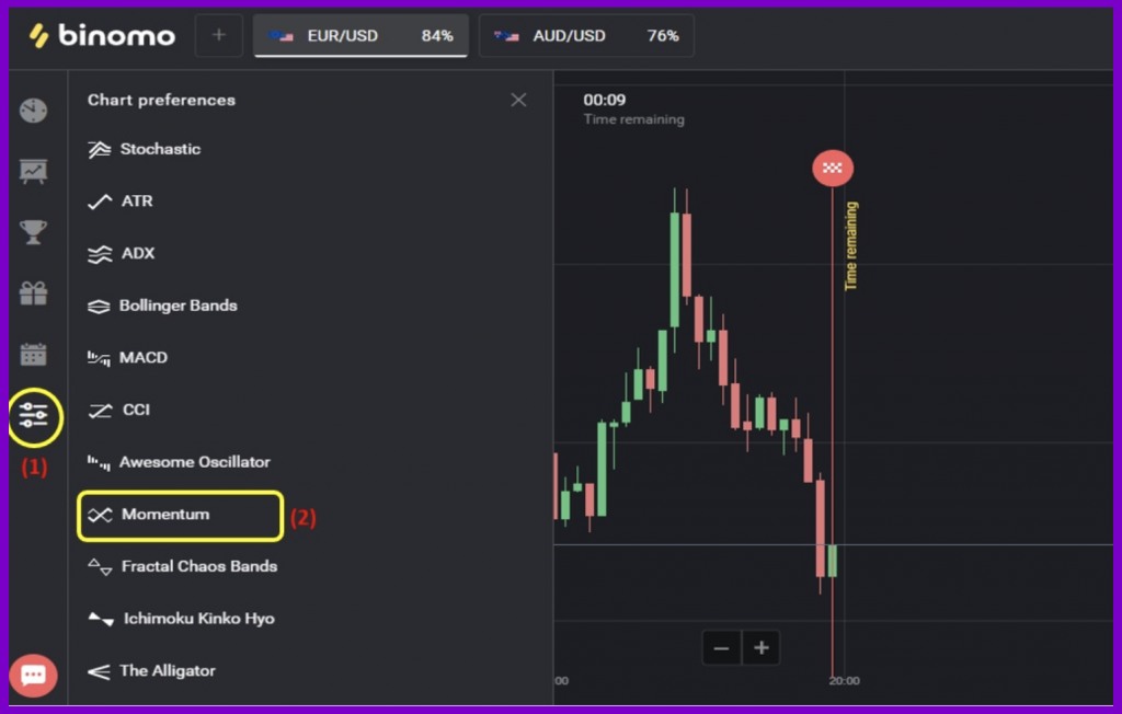 How To Set Up Momentum Indicator In Binomo