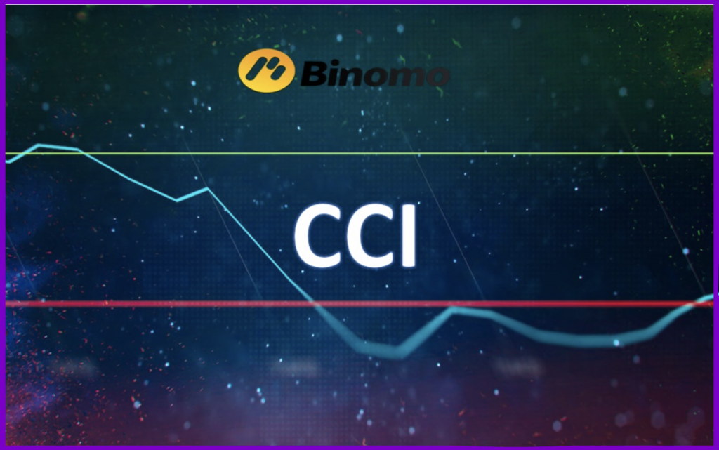 Trade Using Cci Indicator In Binomo Trade Using Cci Indicator In Binomo