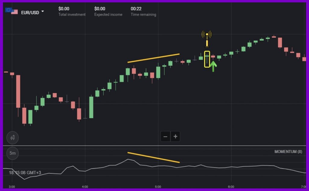 Strategy 2: Long-Term Options Combined With Reversal Candlestick Patterns