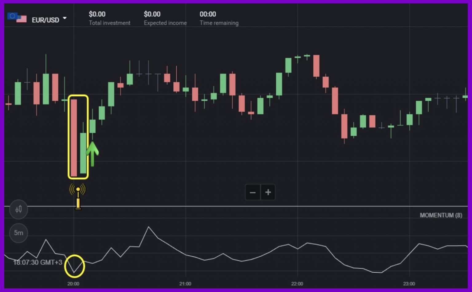 Binomo - Momentum Indicator