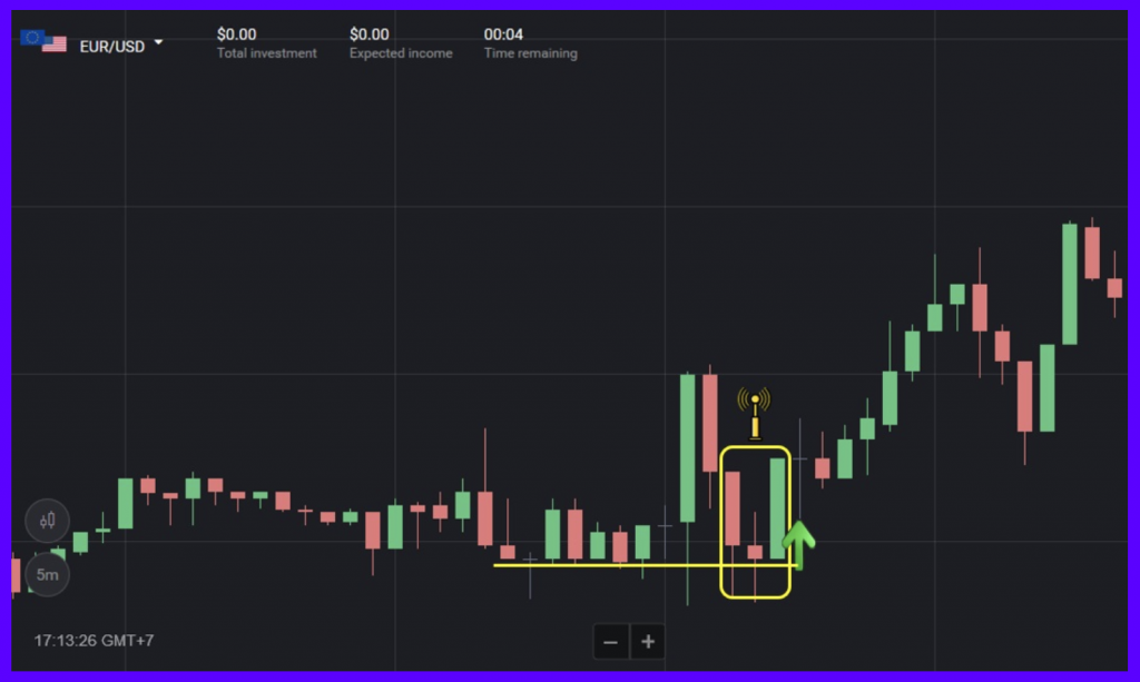 Some Entry Points When Opening Options In Binomo