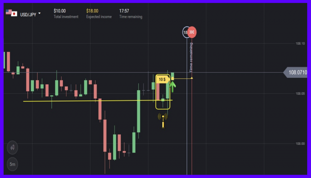 Some Entry Points When Opening Options In Binomo -  Option 2