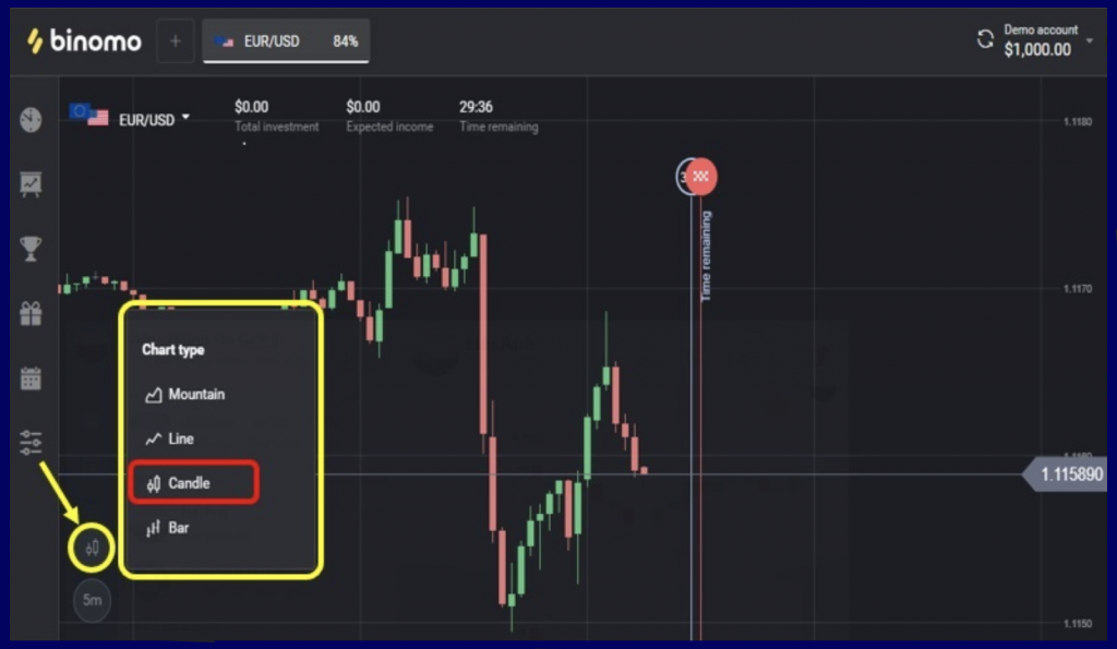 Set up Japanese candlestick chart on Binomo with a reasonable time period