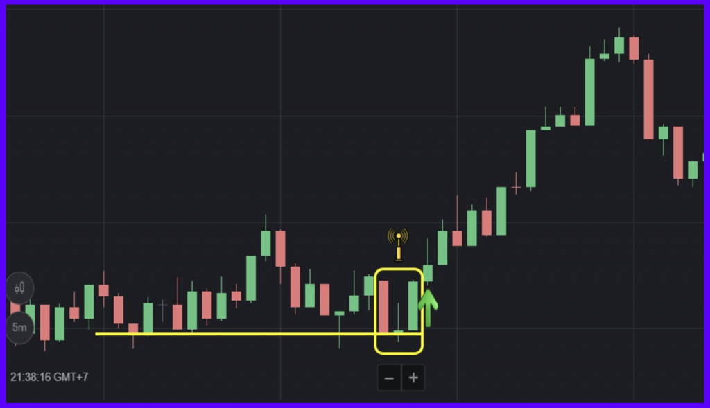 The formula for opening UP options using the Morning Star candlestick combined with Support on Binomo