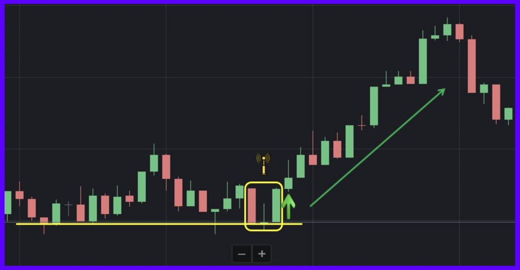 A Standard Morning Star Pattern Consists Of 3 Candles