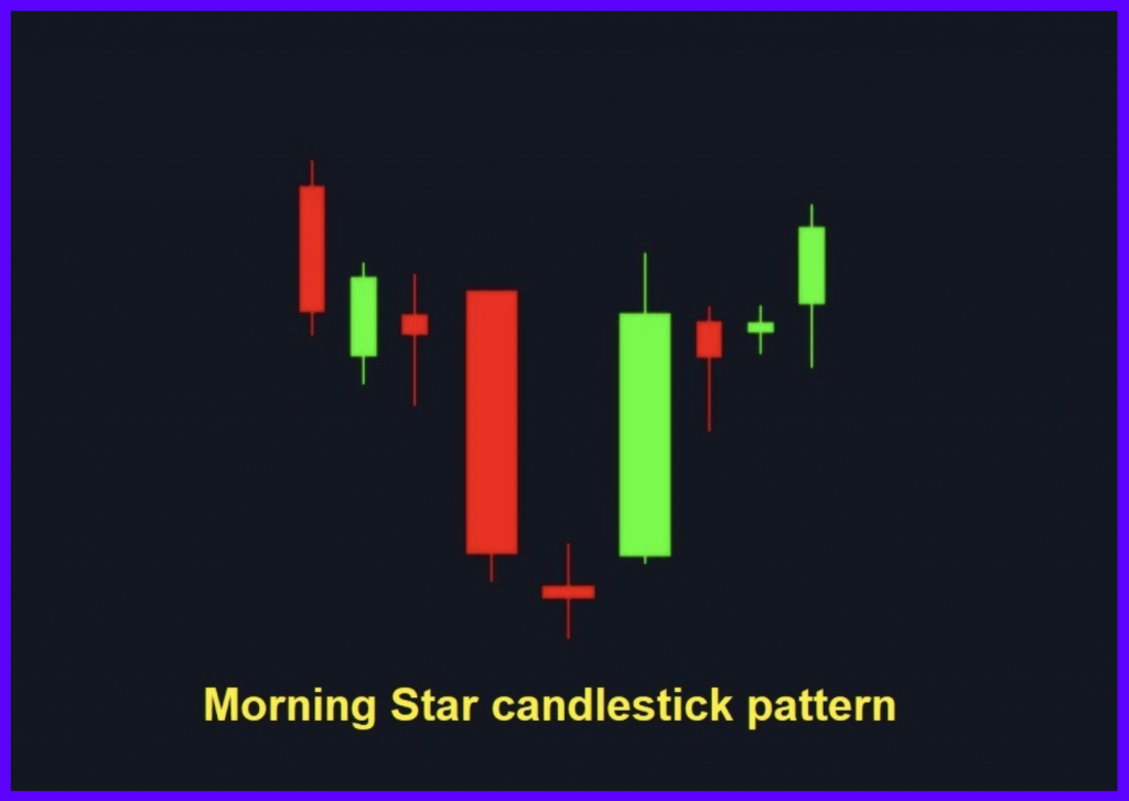 Trading strategies using candle colors on Binomo