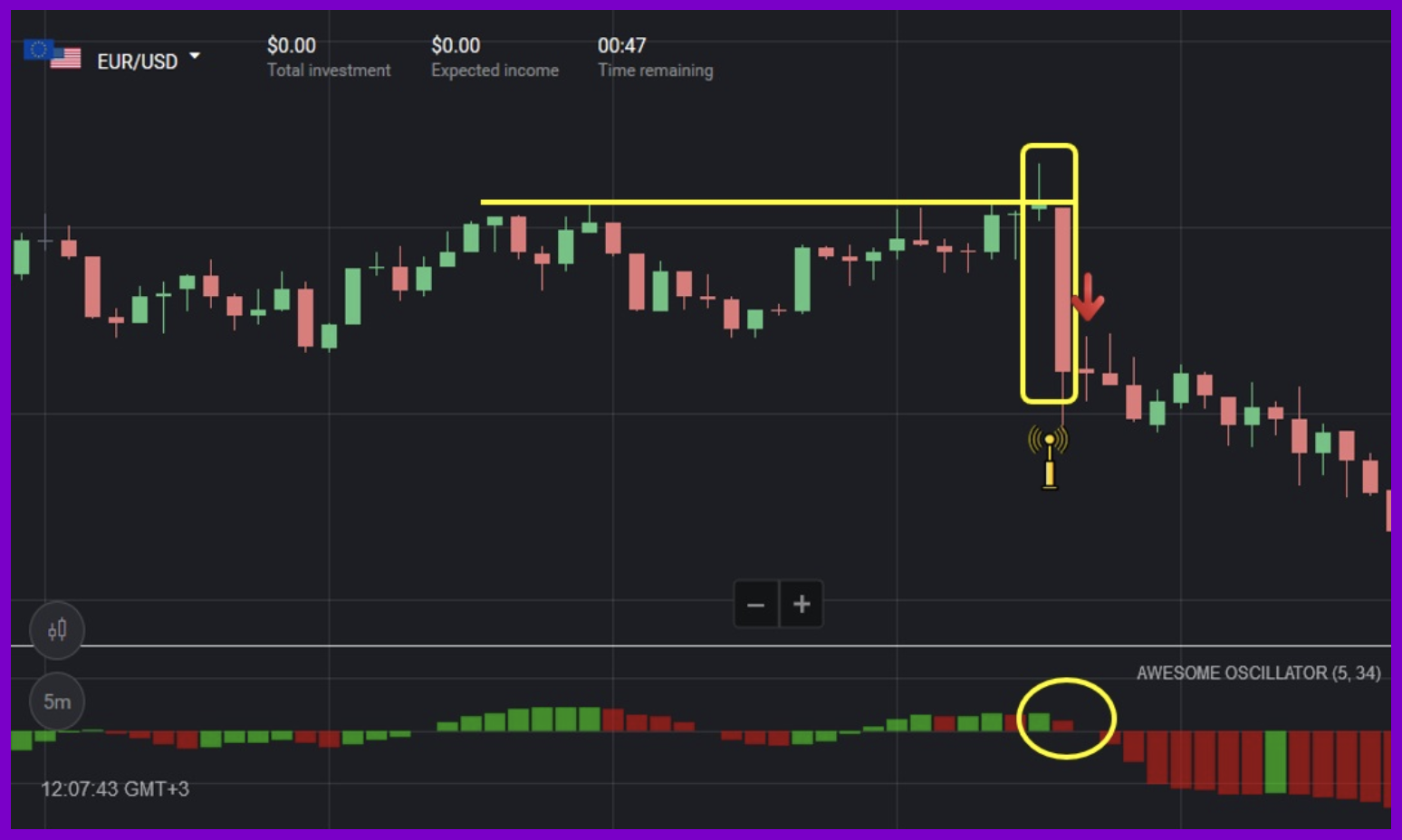 Binomo Awesome Oscillator Indicator