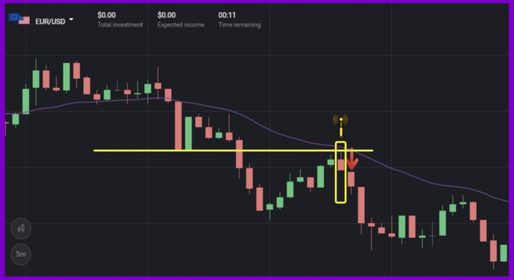 Trading strategy using the EMA indicator and resistance in Binomo