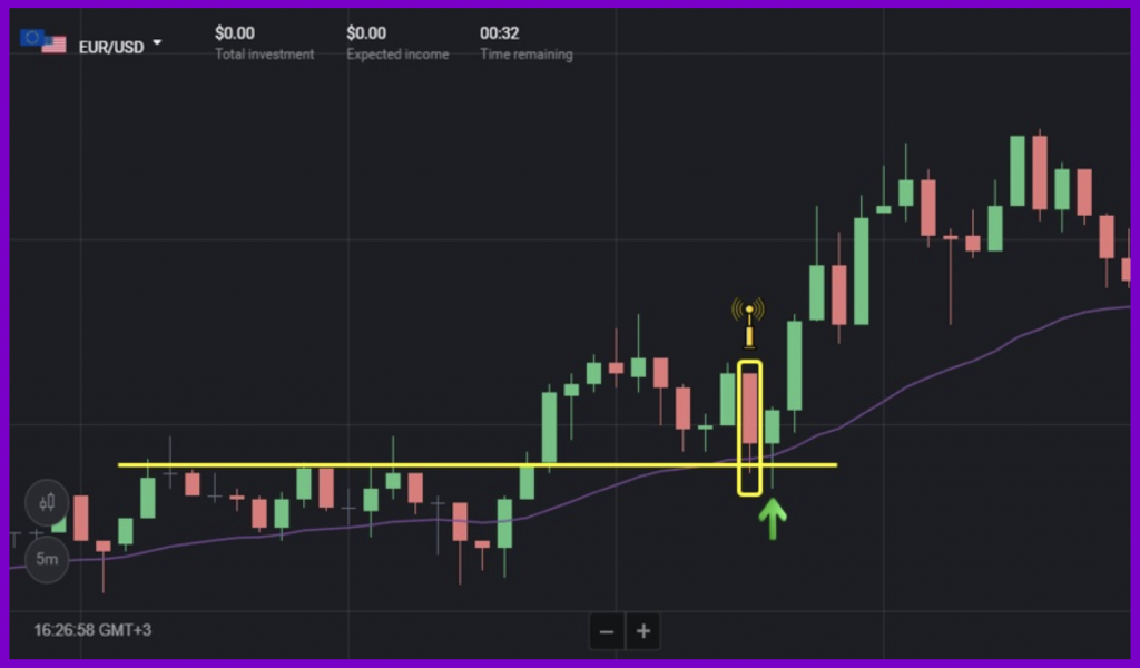 Trading strategy using the EMA indicator and support in Binomo