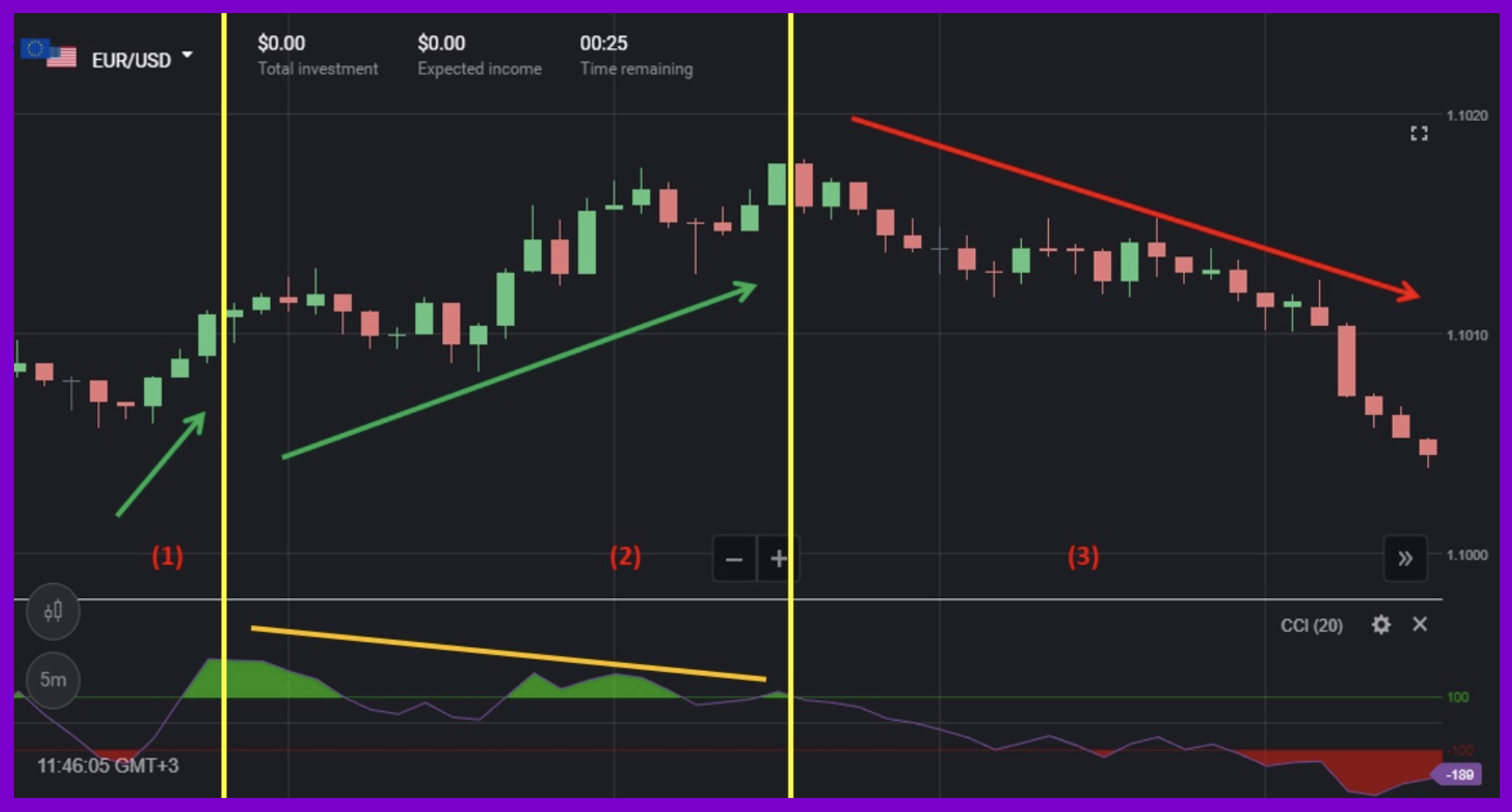 Индикатор c. CCI индикатор. Езда cci2 a. Azure CCI. Rule Index channel.