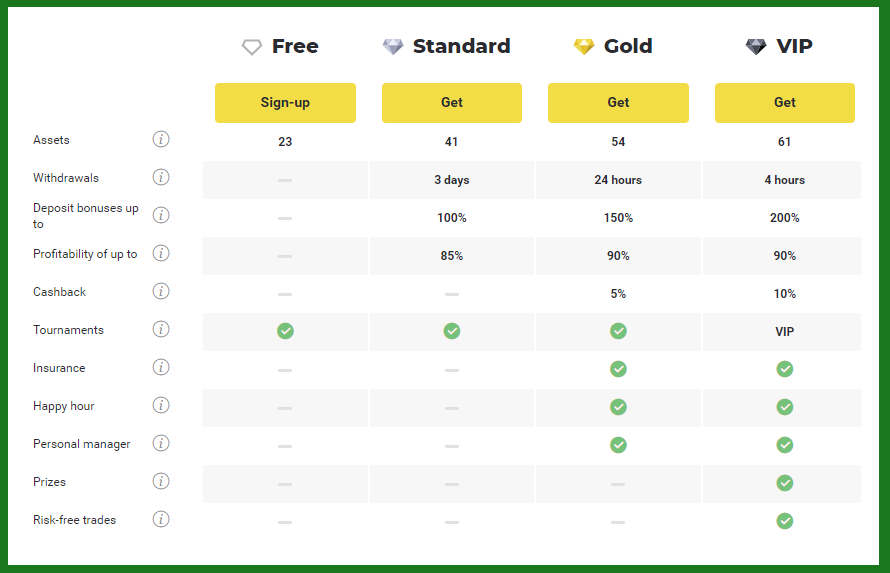 Binomo account types